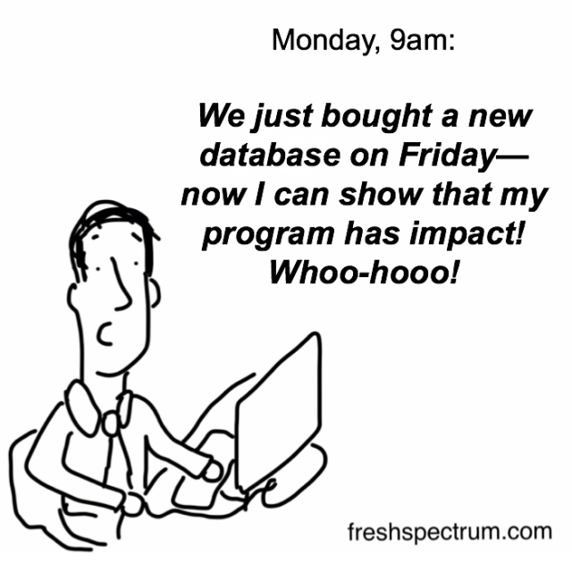 Drawing of man looking at a computer screen with text: "Monday, 9am: We just bought a new database on Friday--now I can show that my program has impact! Whoo-hooo!"