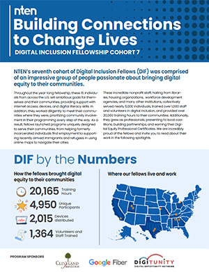 Digital Inclusion Fellow Spotlights 2021 cover