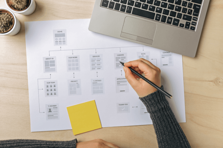 A hand holding a pencil is about to make notes on a sheet of paper with icons representing website pages in hierarchal order.