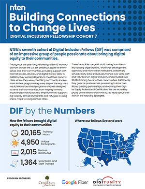 Digital Inclusion Fellow Spotlights 2021 cover