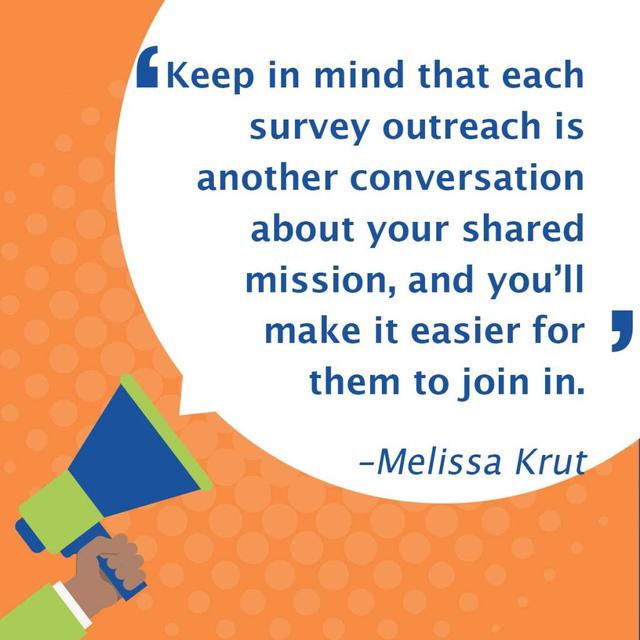 An illustration of a hand holding a megaphone with the quote, &quot;Keep in mind that each survey outreach is another conversation about your shared mission, and you'll make it easier for them to join in.&quot; — Melissa Krut