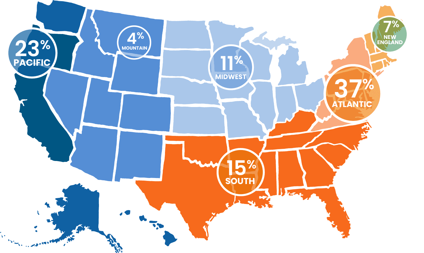 Map of the United States showing NTC Attendees by Region. 37% are from the Atlantic Region, 23% are from the Pacific Region, 15% are from the South, 11% from the Midwest, 7% from New England and 4% from the Mountain Region.