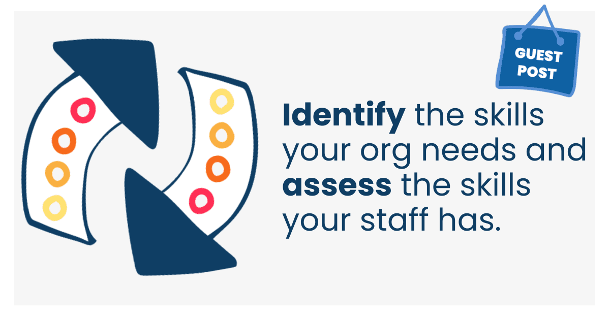 Identify the skills your org needs and assess the skills your staff has.