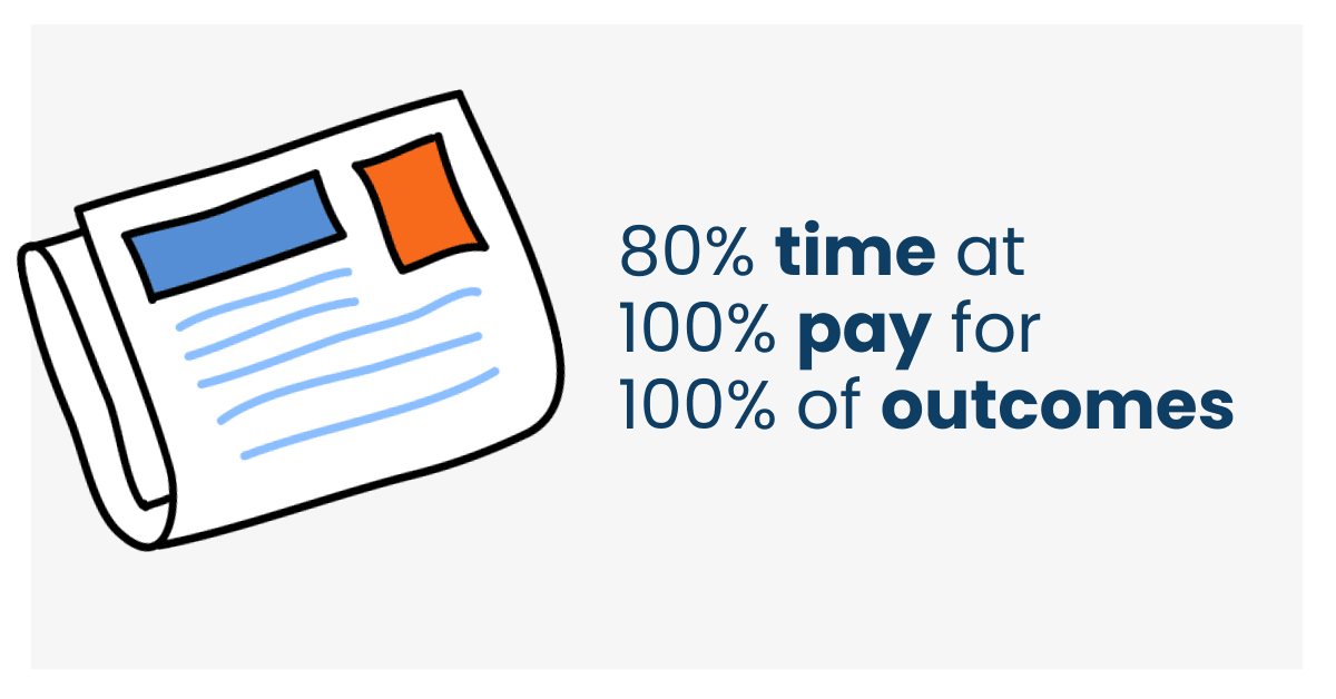 80% time at 100% pay for 100% of outcomes.